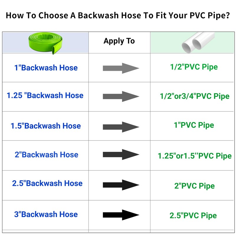 2 inch x 100 FT Pool Backwash Hose, Green Heavy