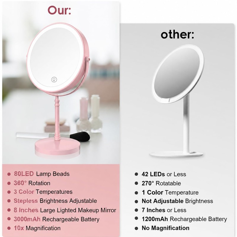 Makeup Mirror, Rechargeable Vanity Mirror with 3 Lights, 1X/10X