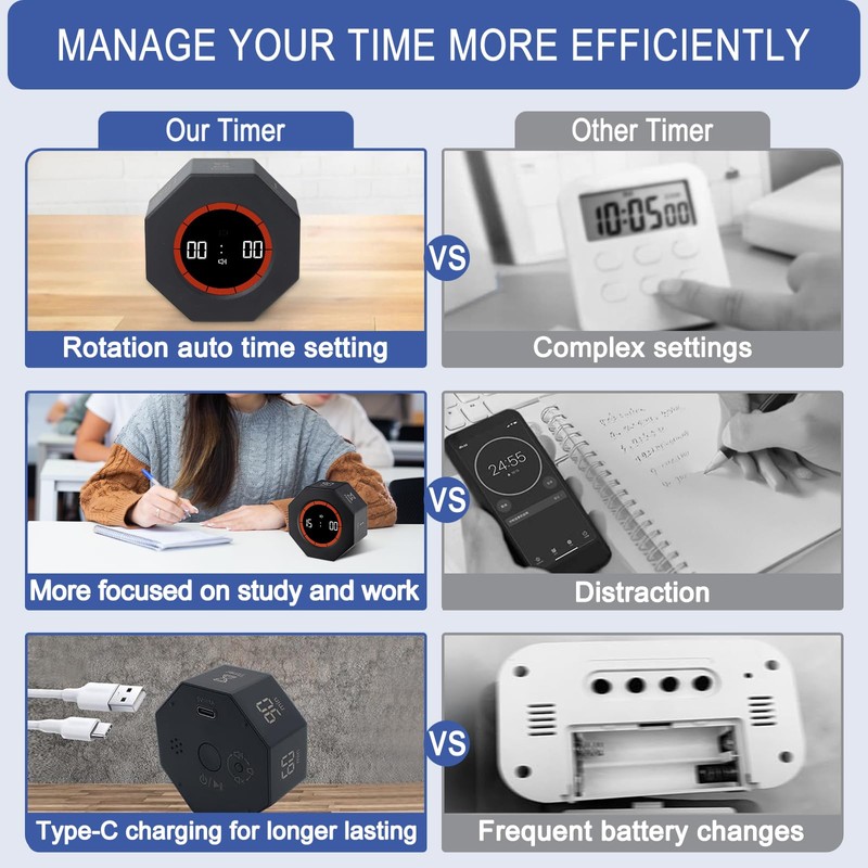 Cuteefun Cube Timer, Octagon Rotation Pomodoro Timer, 1/3/5/15/30/60/90 Minutes Countdown