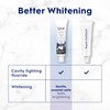 CREST Crest 3D White Charcoal Toothpaste, Whitening Therapy Deep Clean