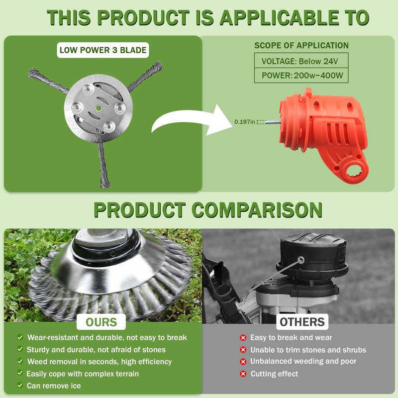 Steel Wire Grass Trimmer Head, Upgrade Bold 2.3 Times Prevent