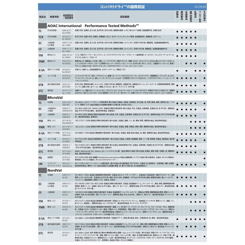 Shimadzu Diagnostics Compact Dry TCR 40 Sheets (For Quick Determination