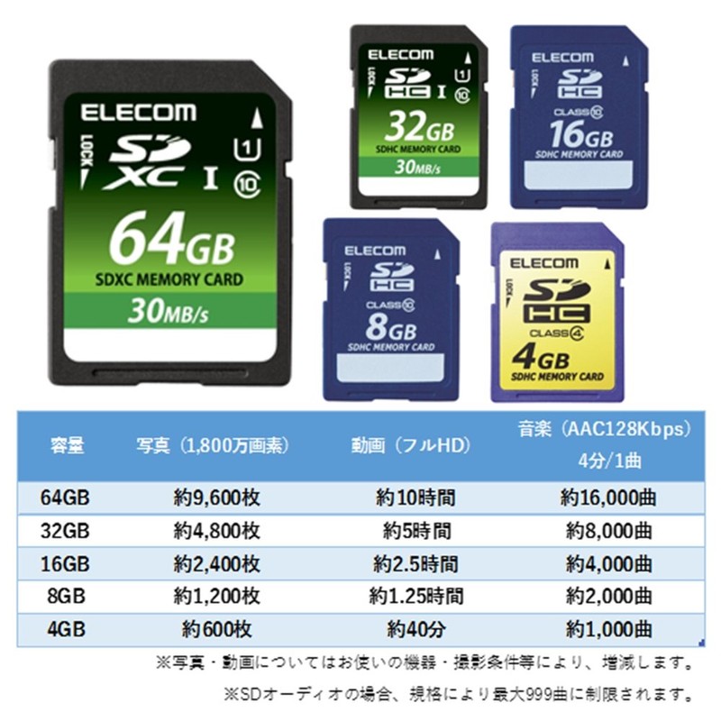 Elecom SDHC Card 32GB Class 10 with Data Recovery Service