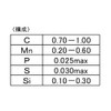 0.737mmx 133m ミュージックワイヤー EA951-0.7A