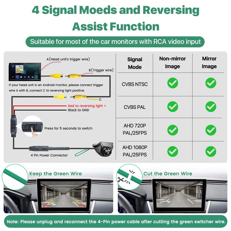 AHD1080P Backup Camera with Video Format Switch Button, GreenYi Reverse