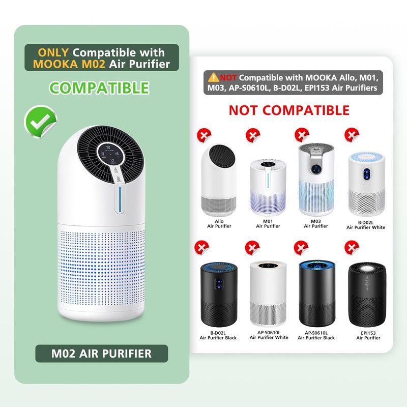 M02 Replacement Filter Only Compatible with MOOKA M02 Air Purifier,