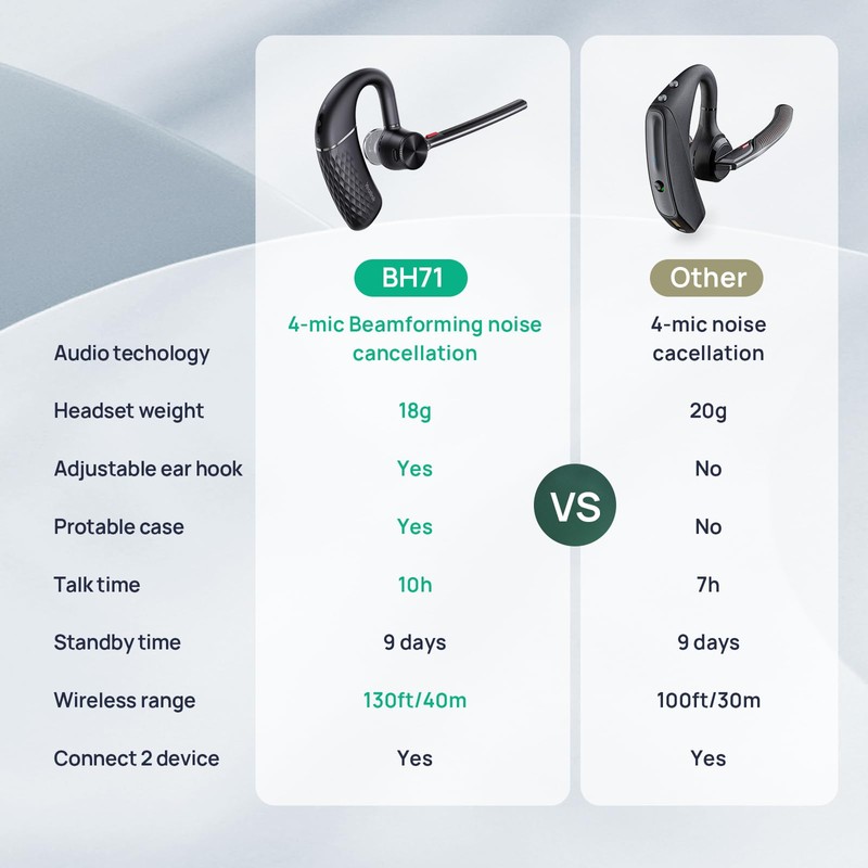 Yealink - Auriculares Bluetooth de oreja única para teléfono celular