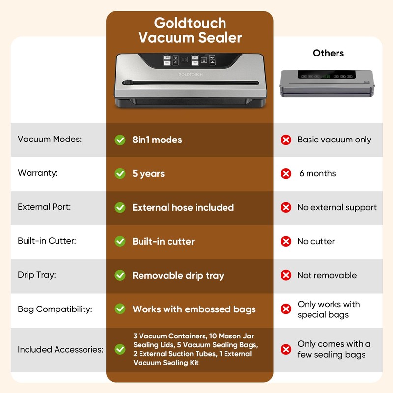Vacuum Sealer for Food Electric Mason Jar Vacuum Sealer Machine