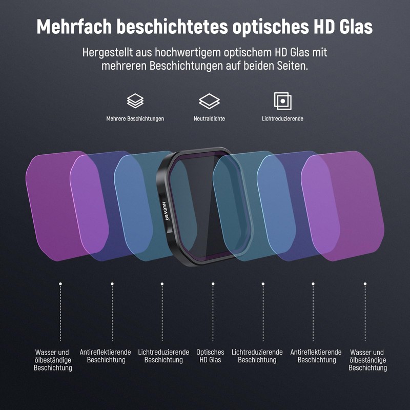NEEWER Pack of 4 ND Polarising Filter Set, Compatible with