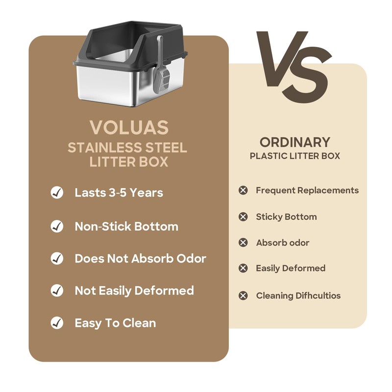 Stainless Steel Cat Litter Box: Voluas XL Large Metal Litter