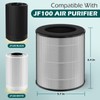 SAKEGDY 2-Pack JF100 Replacement Filter, Compatible with Jafanda JF100 Air