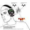 Professional Hunting Ear Defender Noise Reduction Outdoor Shooting Hearing Protective