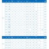 ヴィクタス(VICTAS) 卓球 裏ソフトラバー VS402 リンバー レッド(0040) 2.0サイズ 020391