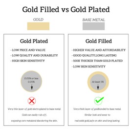 BB Beadthoven Real 14K Gold Filled Paperclip Chains for Permanent Jewelry 1mm Chains with Velvet Bag 39 Inch Oval Cable Link Chain Jewelry Findings Chain for Necklace Bracelet Anklet Jewelry Making