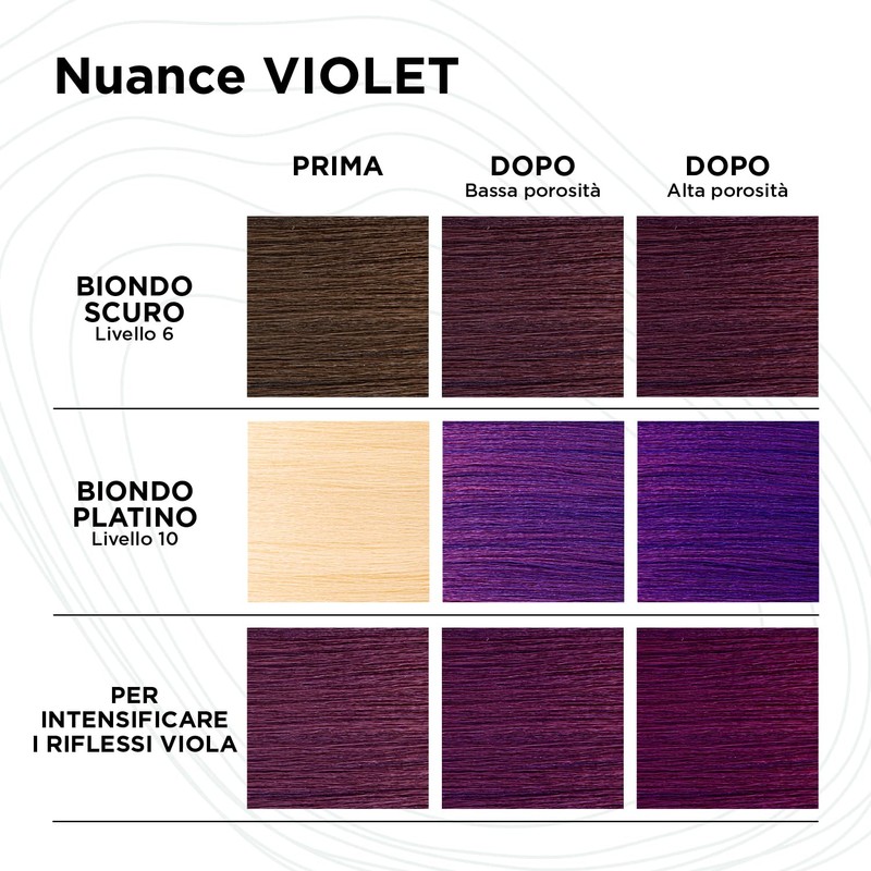 Kemon - Yo Cond Purple Reflective Climate Natural Origin with