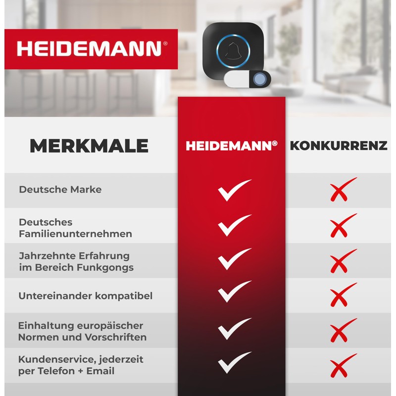 Heidemann Blackline 70913 Wireless Doorbell Receiver, Expandable, Plug-In Wireless Doorbell,