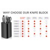 Universal Knife Block for Kitchen, WELLSTAR Knife Holder without Knives,