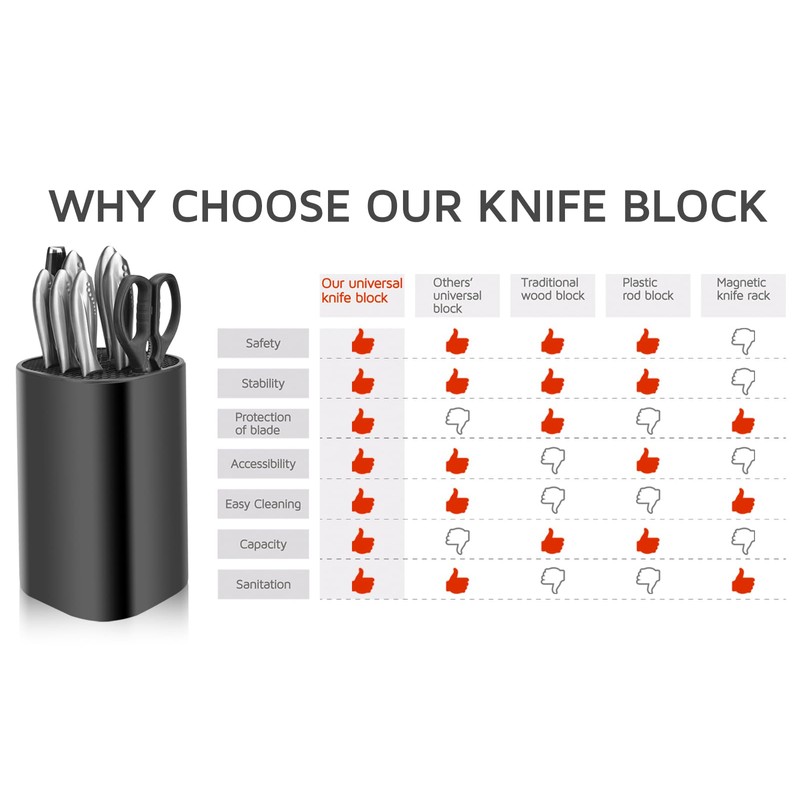 Universal Knife Block for Kitchen, WELLSTAR Knife Holder without Knives,