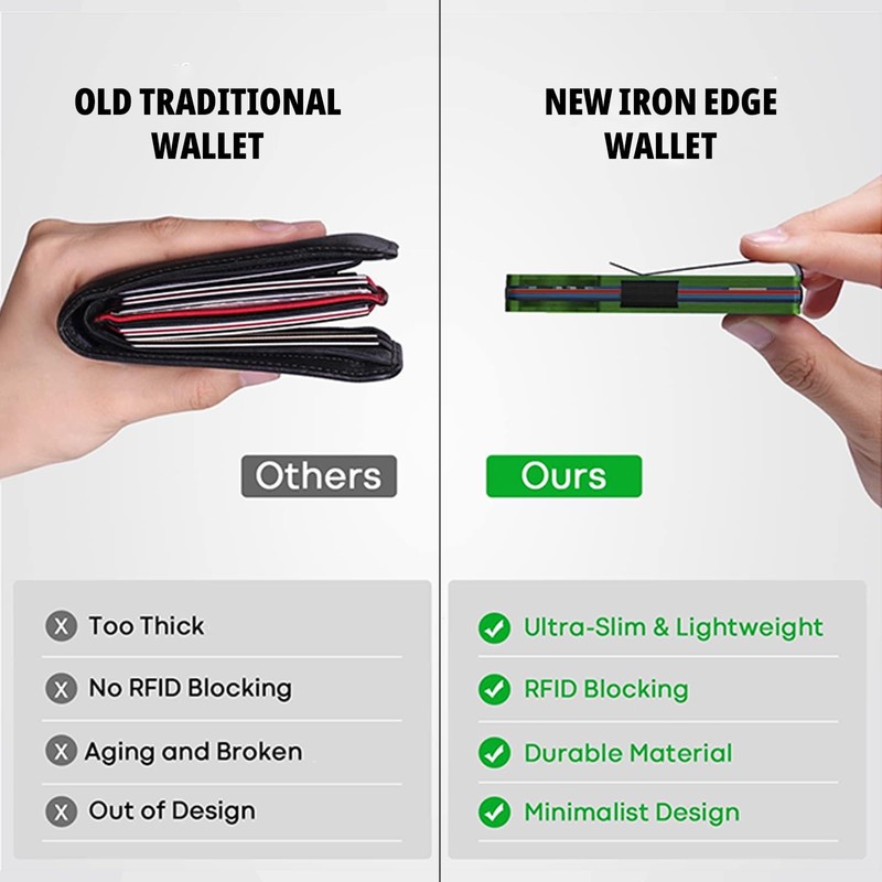 Iron Edge Wallet, RFID Blocking Card Holder for Men, Minimalist