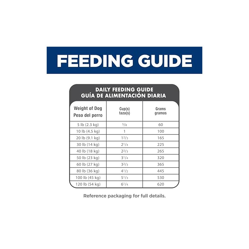 Hill's Hill's Science Diet Adult 1-6, Adult 1-6 Premium Nutrition,