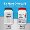 Peregrune Omega 3 Triple Fuerza 1000 Mg Cápsulas Deportivas