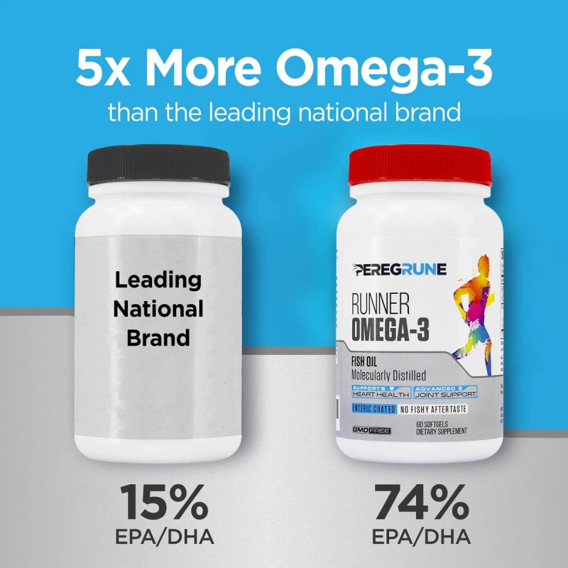 Peregrune Omega 3 Triple Fuerza 1000 Mg Cápsulas Deportivas