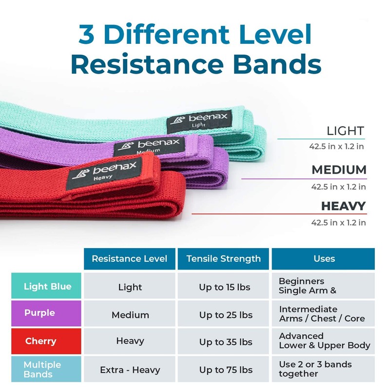 Beenax Long Resistance Bands (Set of 3), Fabric Exercise Bands