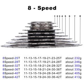 LANXUANR 8 Speed Mountain Bicycle Cassette Fit for MTB Bike, Road Bicycle，Super Light (11-40T)