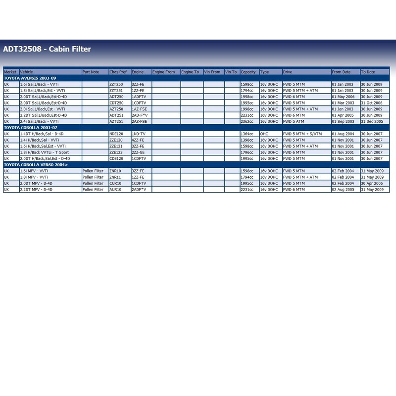 Blue Print ADT32508 Innenraumfilter / Pollenfilter , 1 Stück