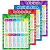 Xloey Multiplication Chart,12x16 Inch Multiplication Division Addition Subtraction Educational Posters