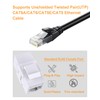 VANDESAIL 40 Pack Cat6A Keystone Jack Coupler RJ45 Female to