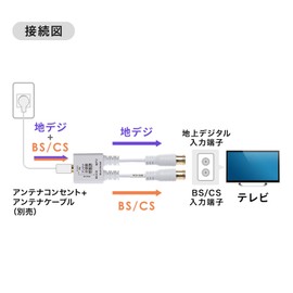 Sanwa Supply KM-AT27W-02W Antenna Splitter Output Cable 0.2m
