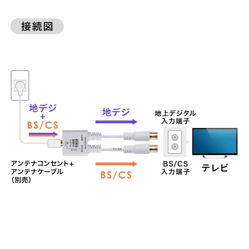 Sanwa Supply KM-AT27W-02W Antenna Splitter Output Cable 0.2m
