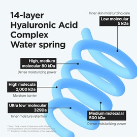 ISNTREE Ultra-Low Molecular Hyaluronic Acid Toner 300ml, 10.14 fl.oz Korean Skincare Quick Absorbing Deep Hydration & Skin Smoothing Vegan & Fragrance-Free