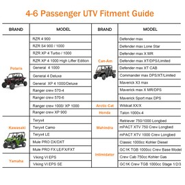 UTV Cover 4-6 Seater Waterproof Heavy Duty Black Oxford Cloth Protection Covers UTV Accessories for Polaris RZR Can-Am Defender All Weather Side by Side Cover