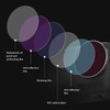 Action Camera Filters UV ND16 CPL Filters Aluminium Alloy Frame