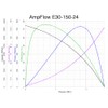 AmpFlow E30-150-24 Brushed Electric Motor, 12V, 24V, or 36 VDC,