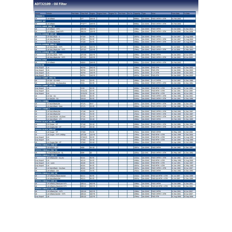 Blue Print ADT32109 Oil Filter, pack of one