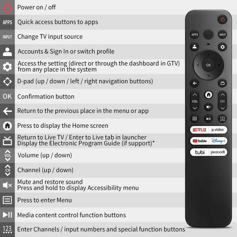 for Hisense-TV-Remote-Control-Replacement,Universal for Hisense UHD 4K ULED Google Smart TVs