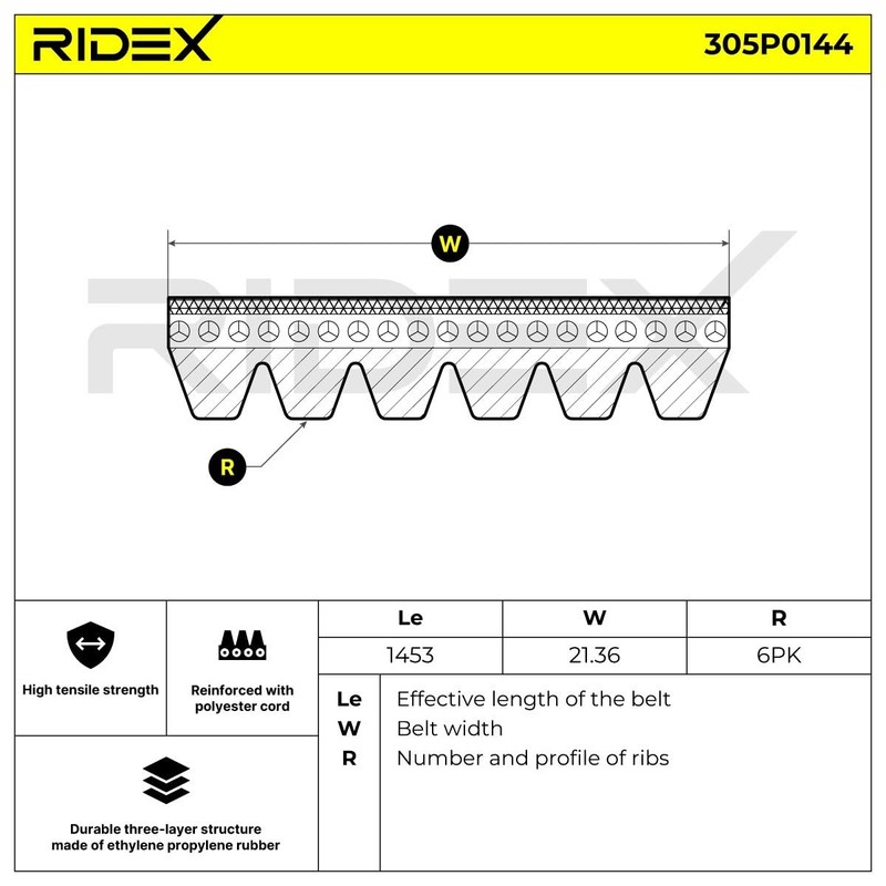 RIDEX 305P0144 V-Ribbed Belt 4.45 mm 1453 mm 21.36 mm