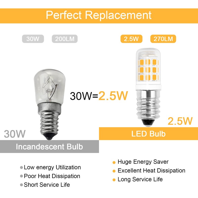 ZHENMING E14 LED Bulb E14 European Base Bulb 2.5W Equal