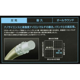 ヨネックス(YONEX) バドミントン ストリングス ナノジー98 (0.66mm) NBG98 ブルー