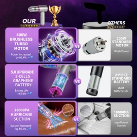 7-In-1 US-Designed Car Vacuum Portable Cordless【Powerful Brushless Motor | 28,000 Pa Suction】【5.0 Graphene Battery|Lasting Endurance】Handheld Vacuum Cordless Car for Home Officeand Pet Hair (Silver)