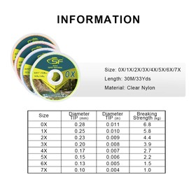 SF Clear Monofilament Nylon Tippet Line Fly Fishing with Spool Holder Tippets Leaders Trout 30M 0X 1X 2X 3X 4X 5X 6X 7X