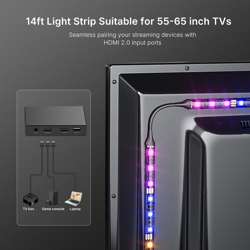 deerdance Smart TV LED Backlight with HDMI2.0 4K60Hz Sync, LED