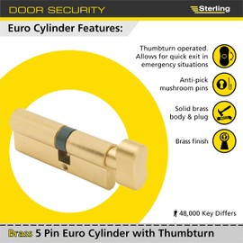 Sterling ETB4545V Euro 5 Pin T/Turn PB 45x45 Visi ETB045V, Brass, 45x45mm