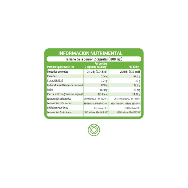 HEALTHADDICTION - 2 Pack Probióticos y Prebióticos - Fórmula Avanzada