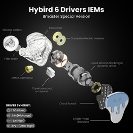 BASN BmasterX in Ear Audio Monitor, Hybrid 6 Drivers IEM Earphones with Crystal Clear Sound, Detachable Cable Plus Carrying Case Fit Kit for Musician, Stage, Studio (3.5mm & 4.4mm Jack, Blue/White)