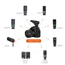 YONGNUO YN560-TX PRO N, YN560 TX YN-560TX Disparador de control de transmisor de flash, 1/8000s TTL M Multi HSS, para Nikon D7000 D5100 D90 D60