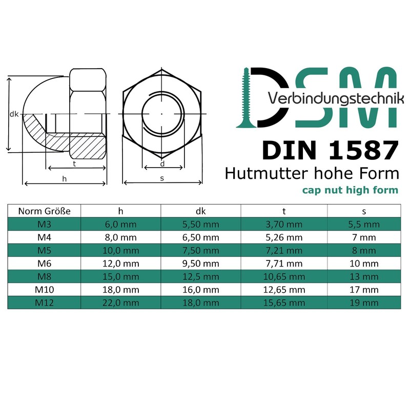 Cap Nuts High Shape According to DIN 1587 Rustproof Stainless